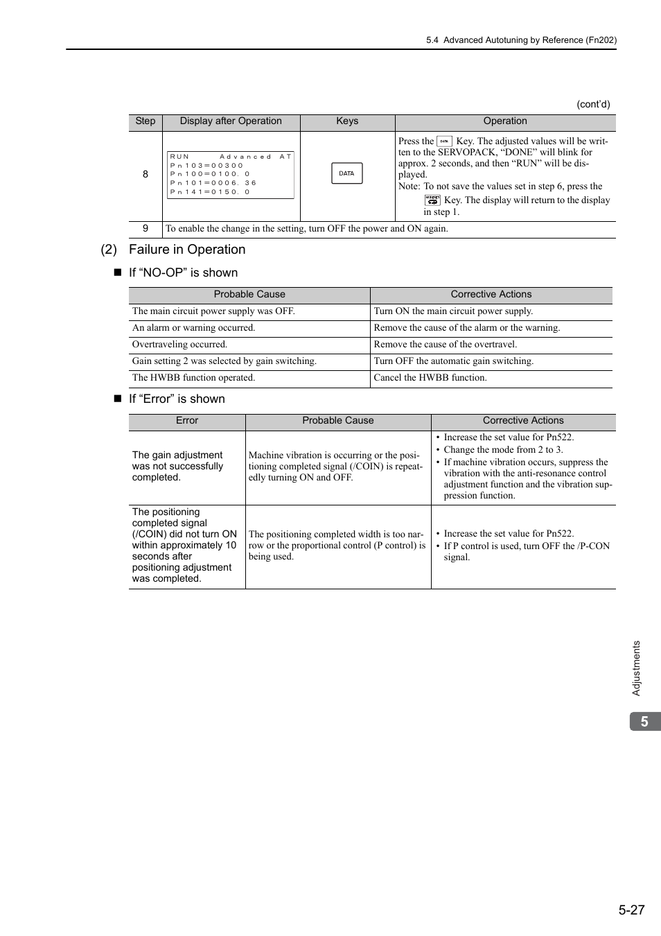 2) failure in operation | Yaskawa Sigma-5 User Manual: Design and Maintenance - Rotary Motors User Manual | Page 164 / 329