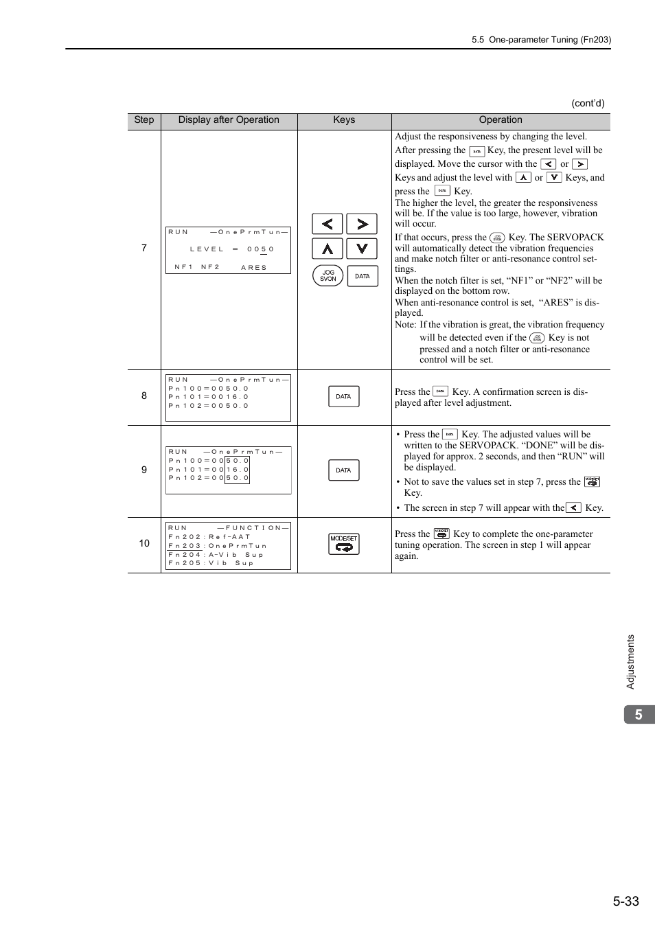 Yaskawa Sigma-5 User Manual: Design and Maintenance - Rotary Motors User Manual | Page 170 / 329