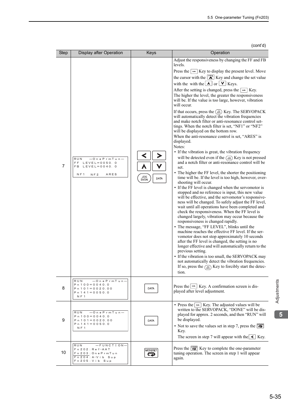 Yaskawa Sigma-5 User Manual: Design and Maintenance - Rotary Motors User Manual | Page 172 / 329