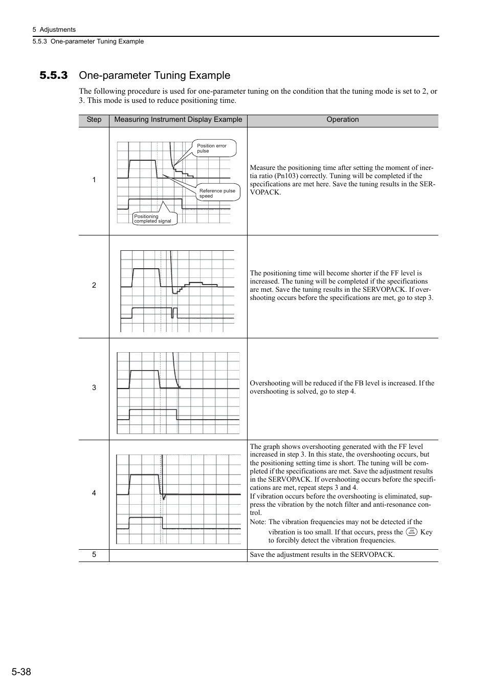 3 one-parameter tuning example | Yaskawa Sigma-5 User Manual: Design and Maintenance - Rotary Motors User Manual | Page 175 / 329