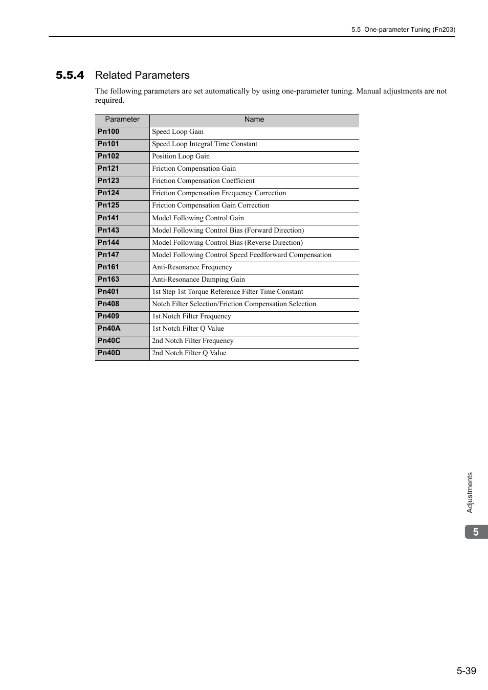 4 related parameters | Yaskawa Sigma-5 User Manual: Design and Maintenance - Rotary Motors User Manual | Page 176 / 329