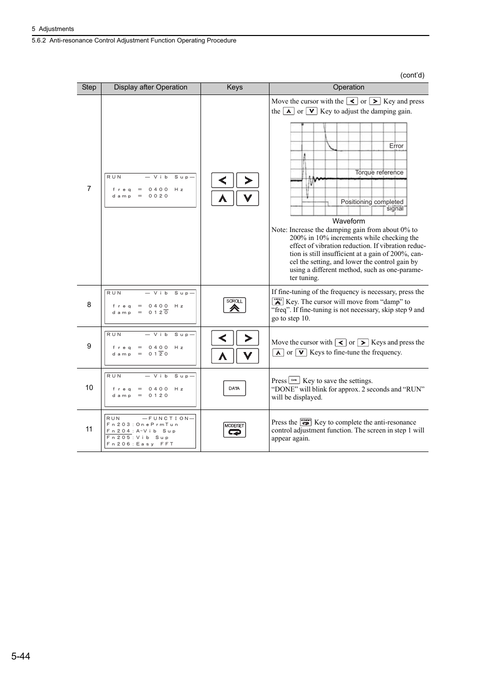 Yaskawa Sigma-5 User Manual: Design and Maintenance - Rotary Motors User Manual | Page 181 / 329