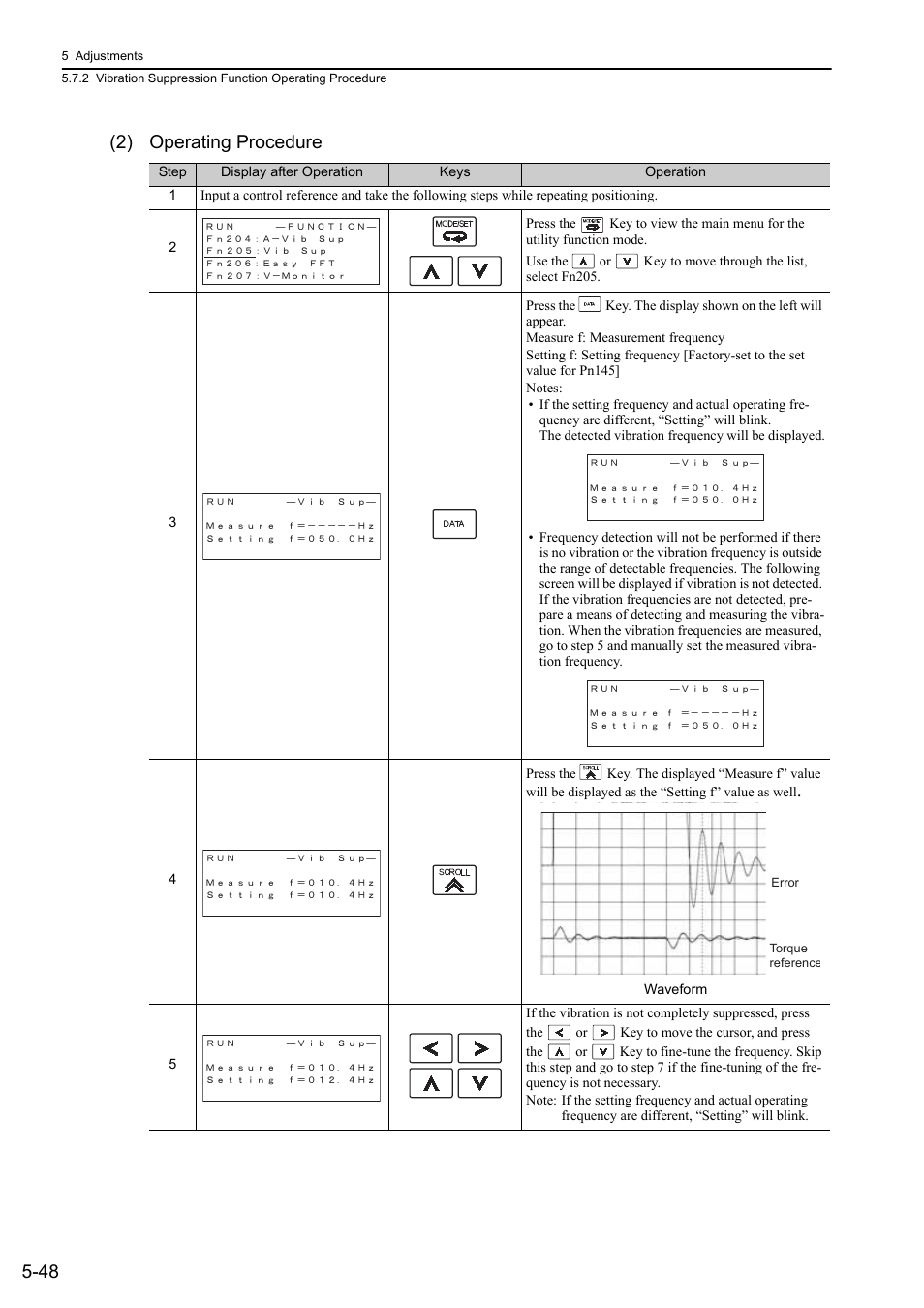 48 (2) operating procedure | Yaskawa Sigma-5 User Manual: Design and Maintenance - Rotary Motors User Manual | Page 185 / 329