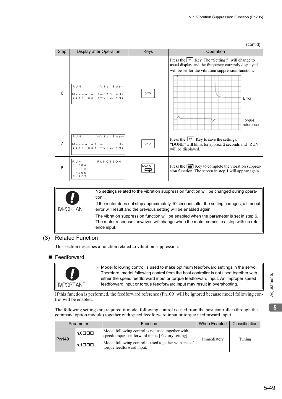 3) related function | Yaskawa Sigma-5 User Manual: Design and Maintenance - Rotary Motors User Manual | Page 186 / 329