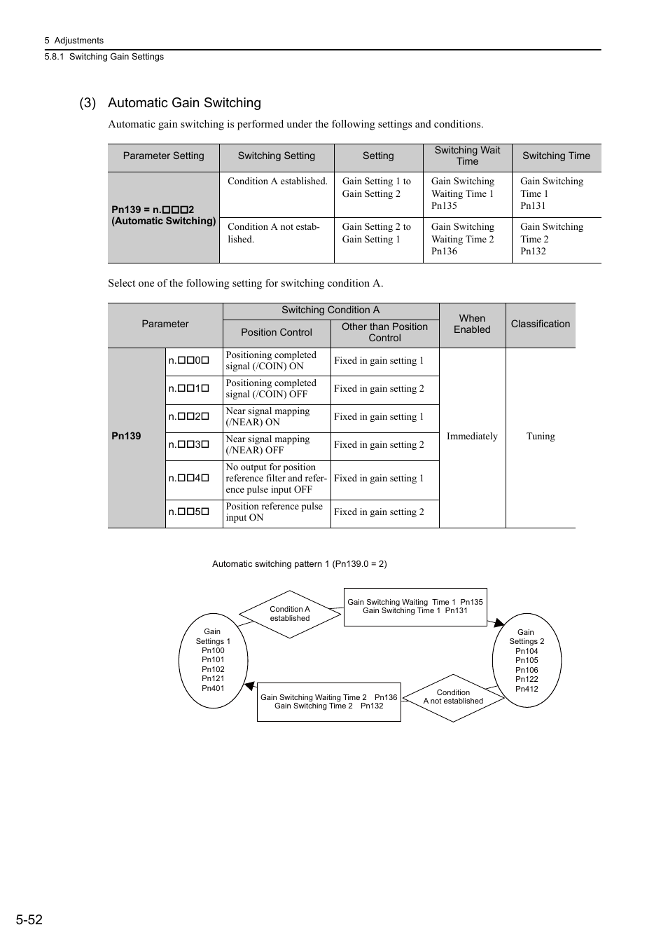 52 (3) automatic gain switching | Yaskawa Sigma-5 User Manual: Design and Maintenance - Rotary Motors User Manual | Page 189 / 329