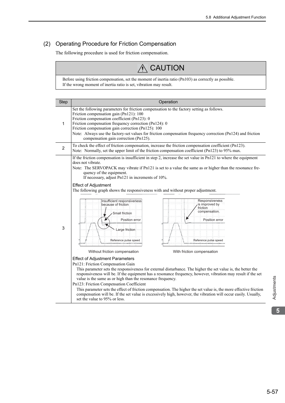 Caution, 2) operating procedure for friction compensation | Yaskawa Sigma-5 User Manual: Design and Maintenance - Rotary Motors User Manual | Page 194 / 329