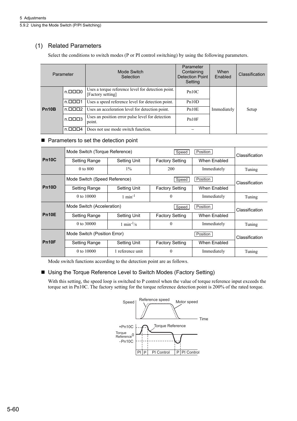 60 (1) related parameters | Yaskawa Sigma-5 User Manual: Design and Maintenance - Rotary Motors User Manual | Page 197 / 329