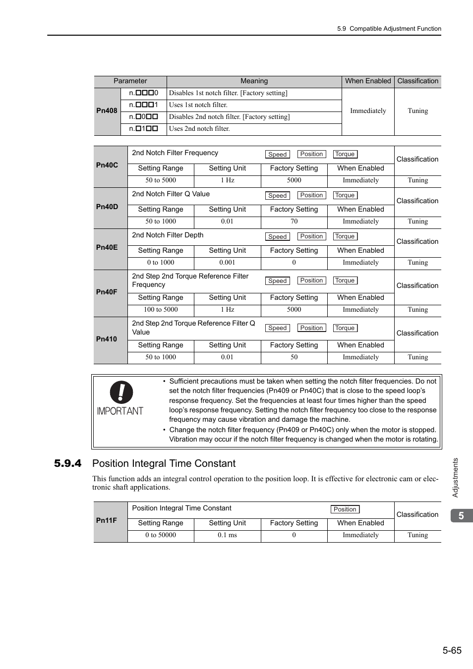 4 position integral time constant | Yaskawa Sigma-5 User Manual: Design and Maintenance - Rotary Motors User Manual | Page 202 / 329