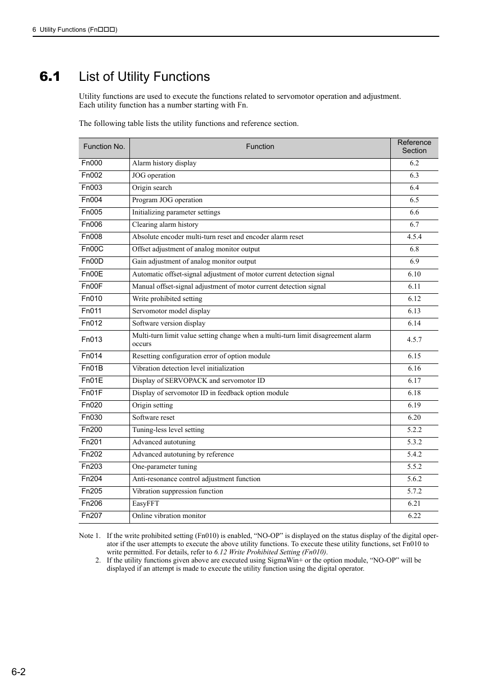 1 list of utility functions | Yaskawa Sigma-5 User Manual: Design and Maintenance - Rotary Motors User Manual | Page 204 / 329