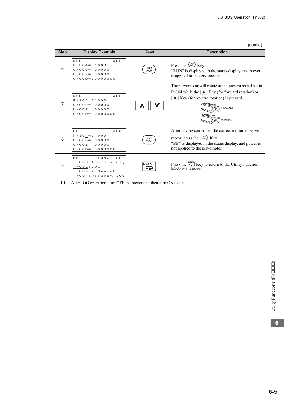 Yaskawa Sigma-5 User Manual: Design and Maintenance - Rotary Motors User Manual | Page 207 / 329