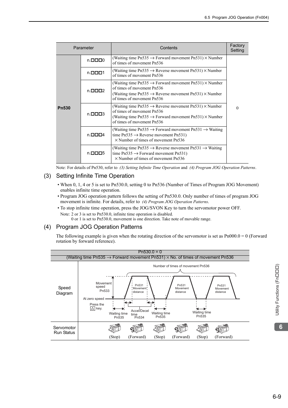 3) setting infinite time operation, 4) program jog operation patterns | Yaskawa Sigma-5 User Manual: Design and Maintenance - Rotary Motors User Manual | Page 211 / 329