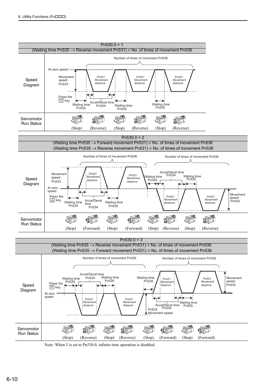 Yaskawa Sigma-5 User Manual: Design and Maintenance - Rotary Motors User Manual | Page 212 / 329