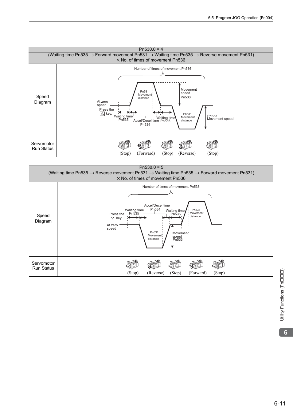 Yaskawa Sigma-5 User Manual: Design and Maintenance - Rotary Motors User Manual | Page 213 / 329