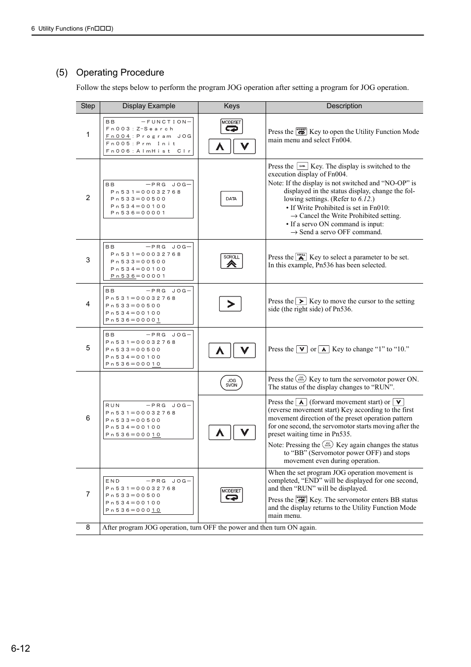12 (5) operating procedure | Yaskawa Sigma-5 User Manual: Design and Maintenance - Rotary Motors User Manual | Page 214 / 329