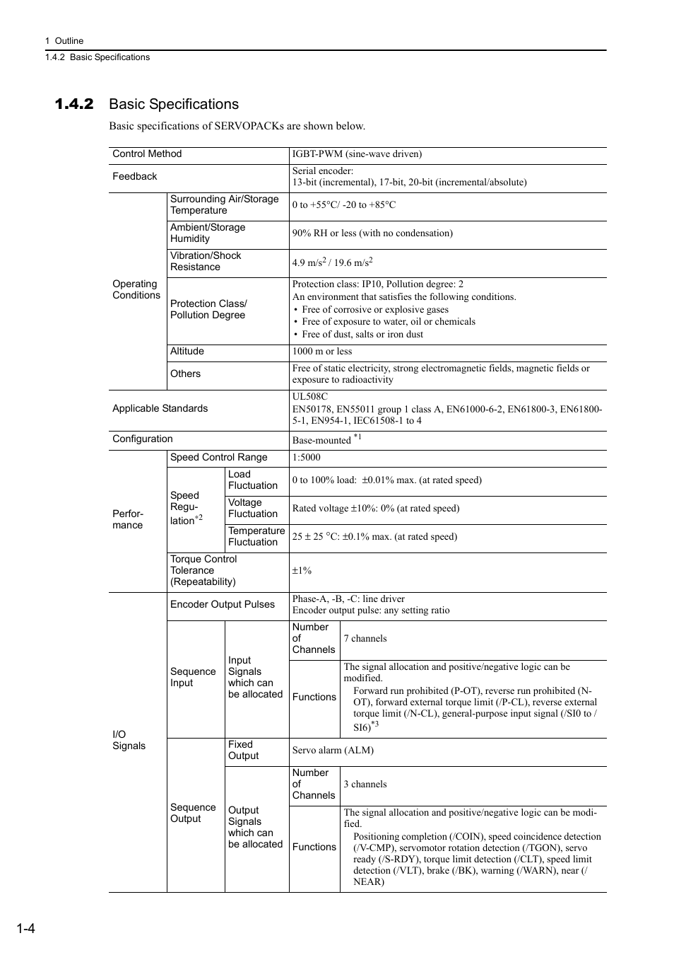 2 basic specifications | Yaskawa Sigma-5 User Manual: Design and Maintenance - Rotary Motors User Manual | Page 22 / 329