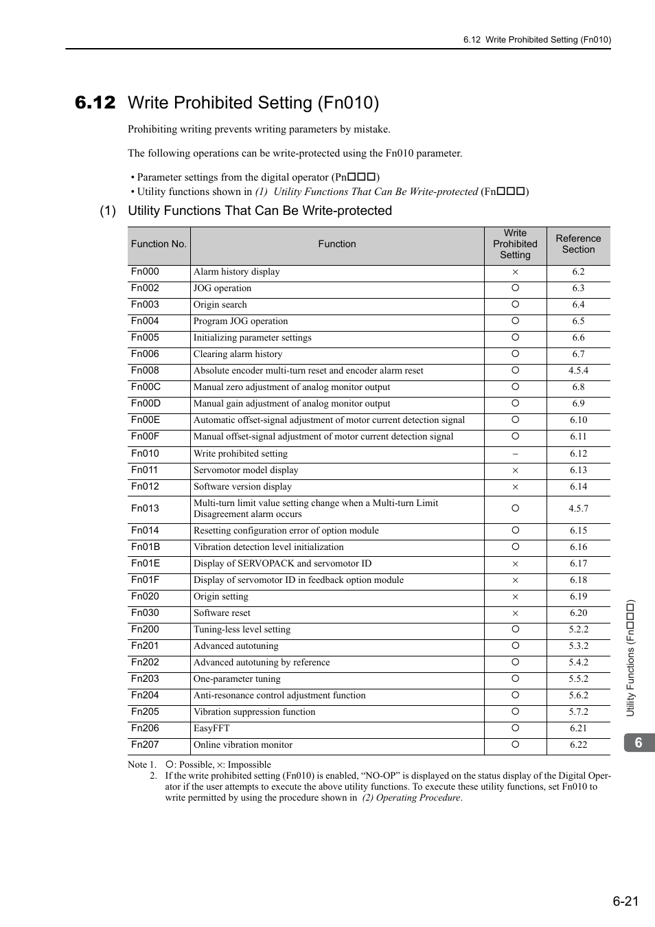 12 write prohibited setting (fn010), 1) utility functions that can be write-protected | Yaskawa Sigma-5 User Manual: Design and Maintenance - Rotary Motors User Manual | Page 223 / 329