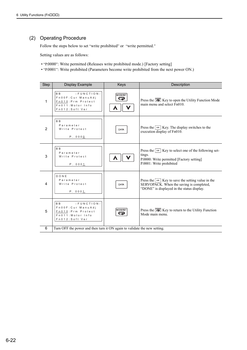 22 (2) operating procedure | Yaskawa Sigma-5 User Manual: Design and Maintenance - Rotary Motors User Manual | Page 224 / 329