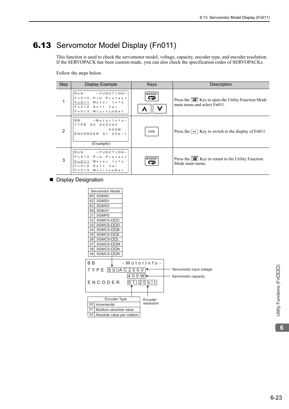 13 servomotor model display (fn011), Display designation | Yaskawa Sigma-5 User Manual: Design and Maintenance - Rotary Motors User Manual | Page 225 / 329