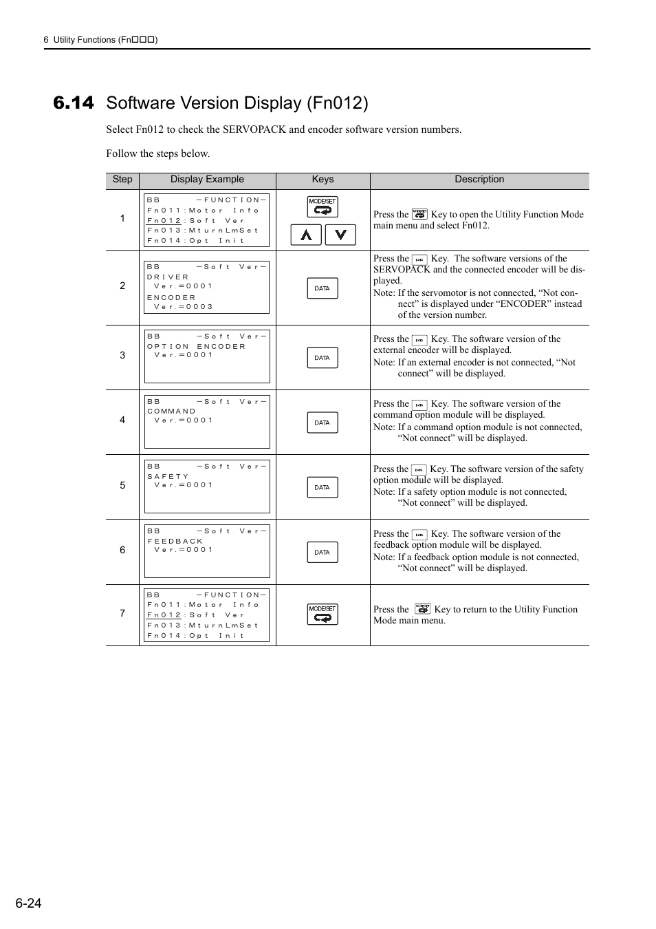 14 software version display (fn012) | Yaskawa Sigma-5 User Manual: Design and Maintenance - Rotary Motors User Manual | Page 226 / 329