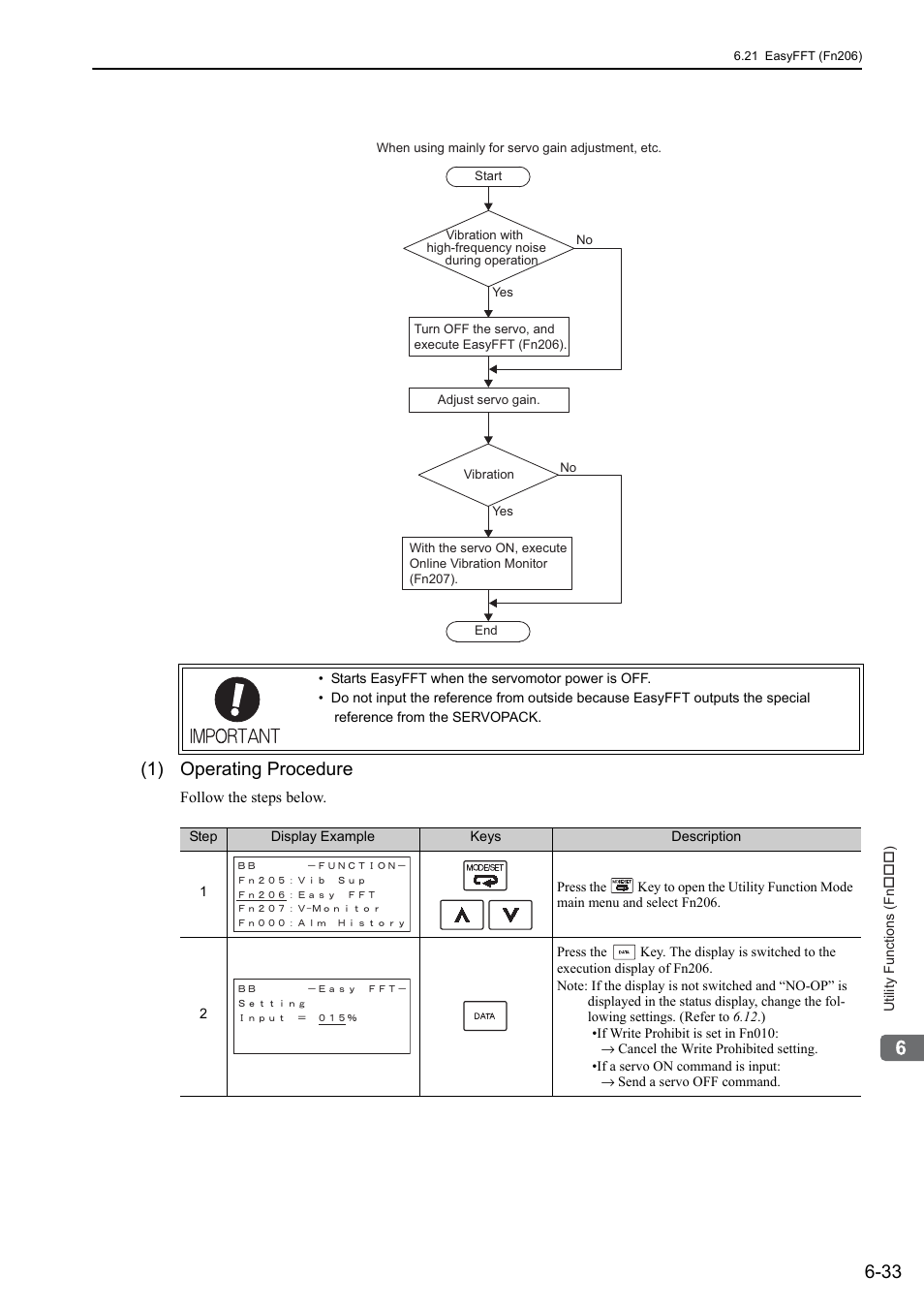 1) operating procedure | Yaskawa Sigma-5 User Manual: Design and Maintenance - Rotary Motors User Manual | Page 235 / 329