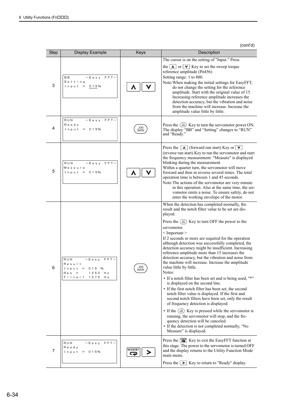 Yaskawa Sigma-5 User Manual: Design and Maintenance - Rotary Motors User Manual | Page 236 / 329