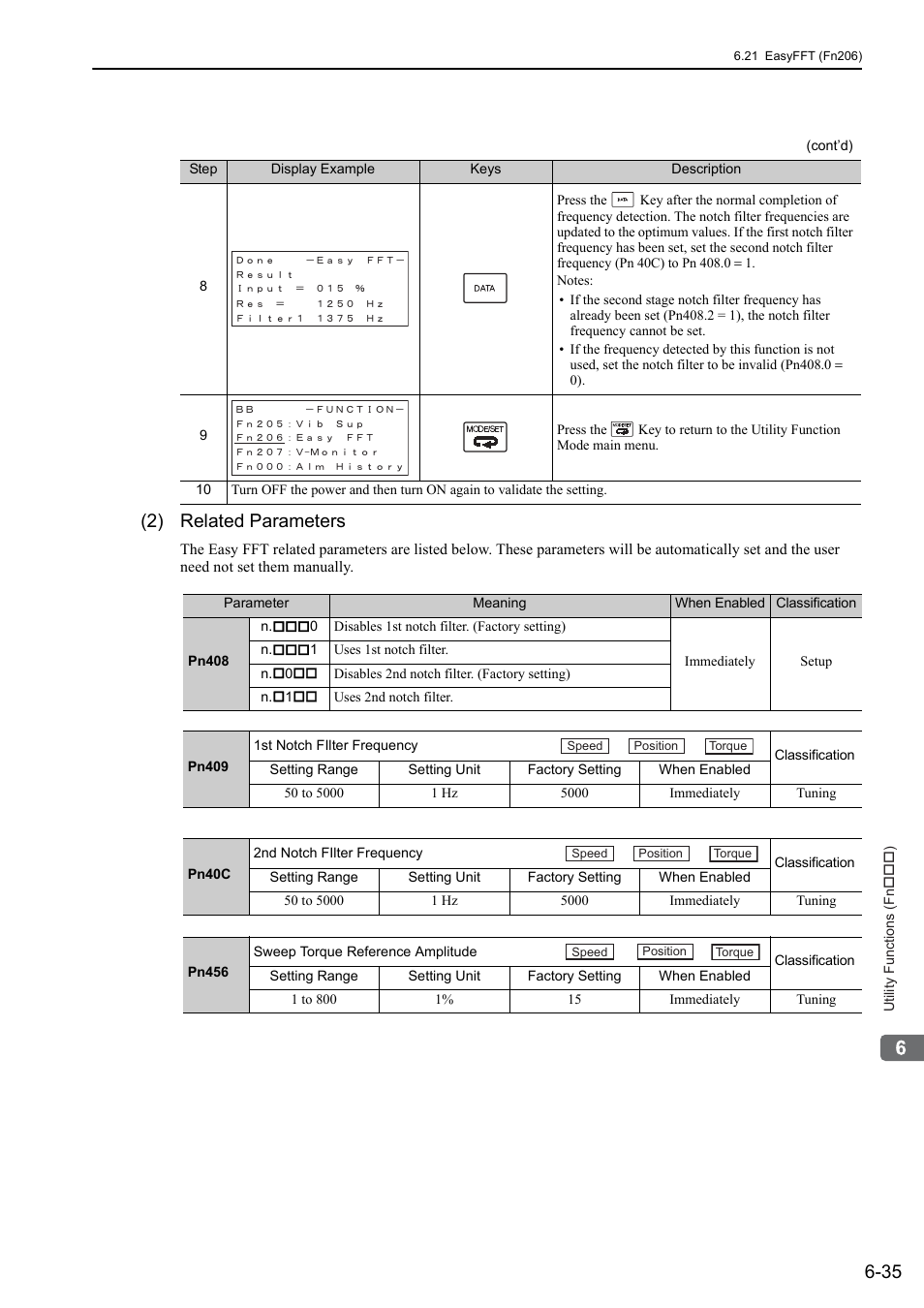 2) related parameters | Yaskawa Sigma-5 User Manual: Design and Maintenance - Rotary Motors User Manual | Page 237 / 329