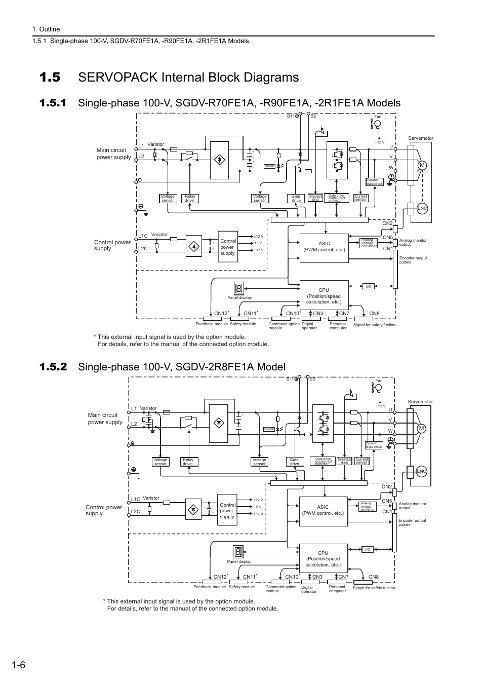 5 servopack internal block diagrams, 2 single-phase 100-v, sgdv-2r8fe1a model | Yaskawa Sigma-5 User Manual: Design and Maintenance - Rotary Motors User Manual | Page 24 / 329