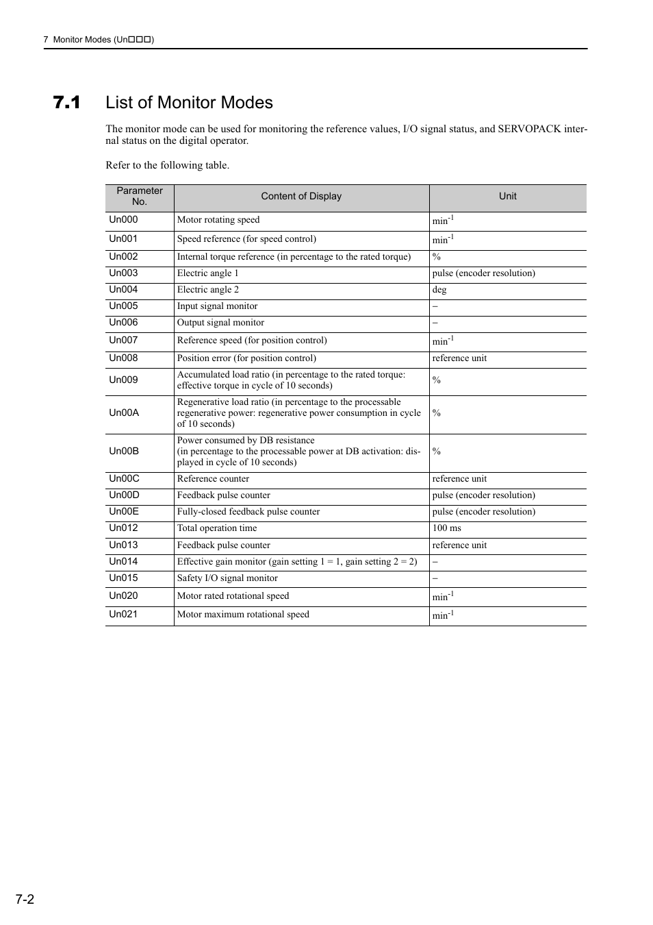 1 list of monitor modes | Yaskawa Sigma-5 User Manual: Design and Maintenance - Rotary Motors User Manual | Page 241 / 329