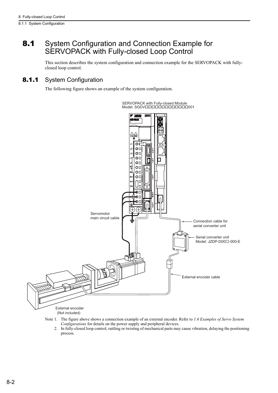 1 system configuration | Yaskawa Sigma-5 User Manual: Design and Maintenance - Rotary Motors User Manual | Page 244 / 329