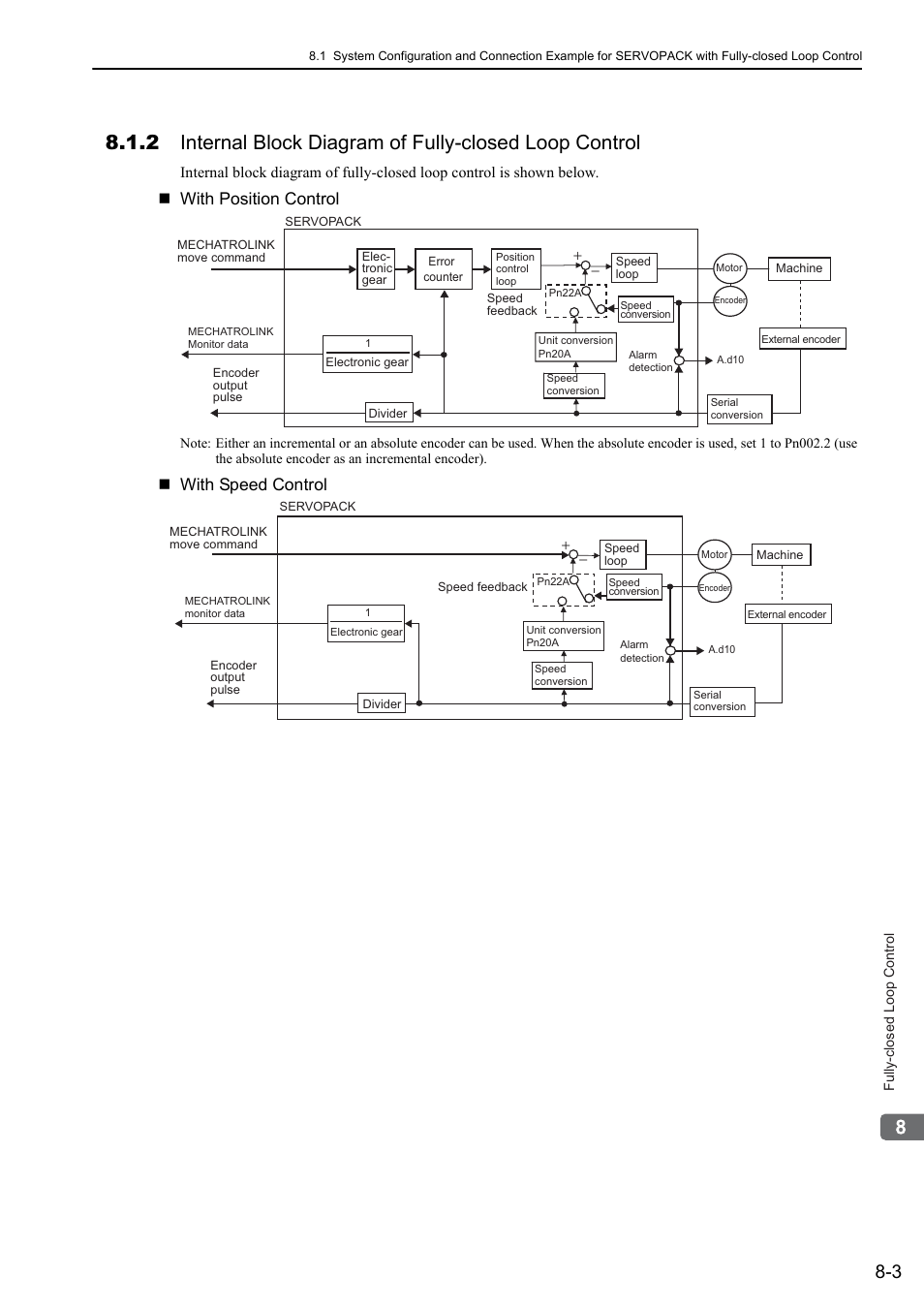 46 and 64, With position control, With speed control | Yaskawa Sigma-5 User Manual: Design and Maintenance - Rotary Motors User Manual | Page 245 / 329