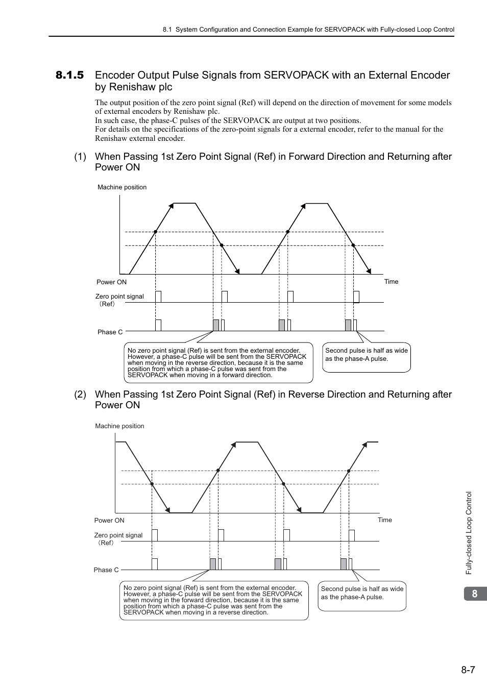 Rotation | Yaskawa Sigma-5 User Manual: Design and Maintenance - Rotary Motors User Manual | Page 249 / 329