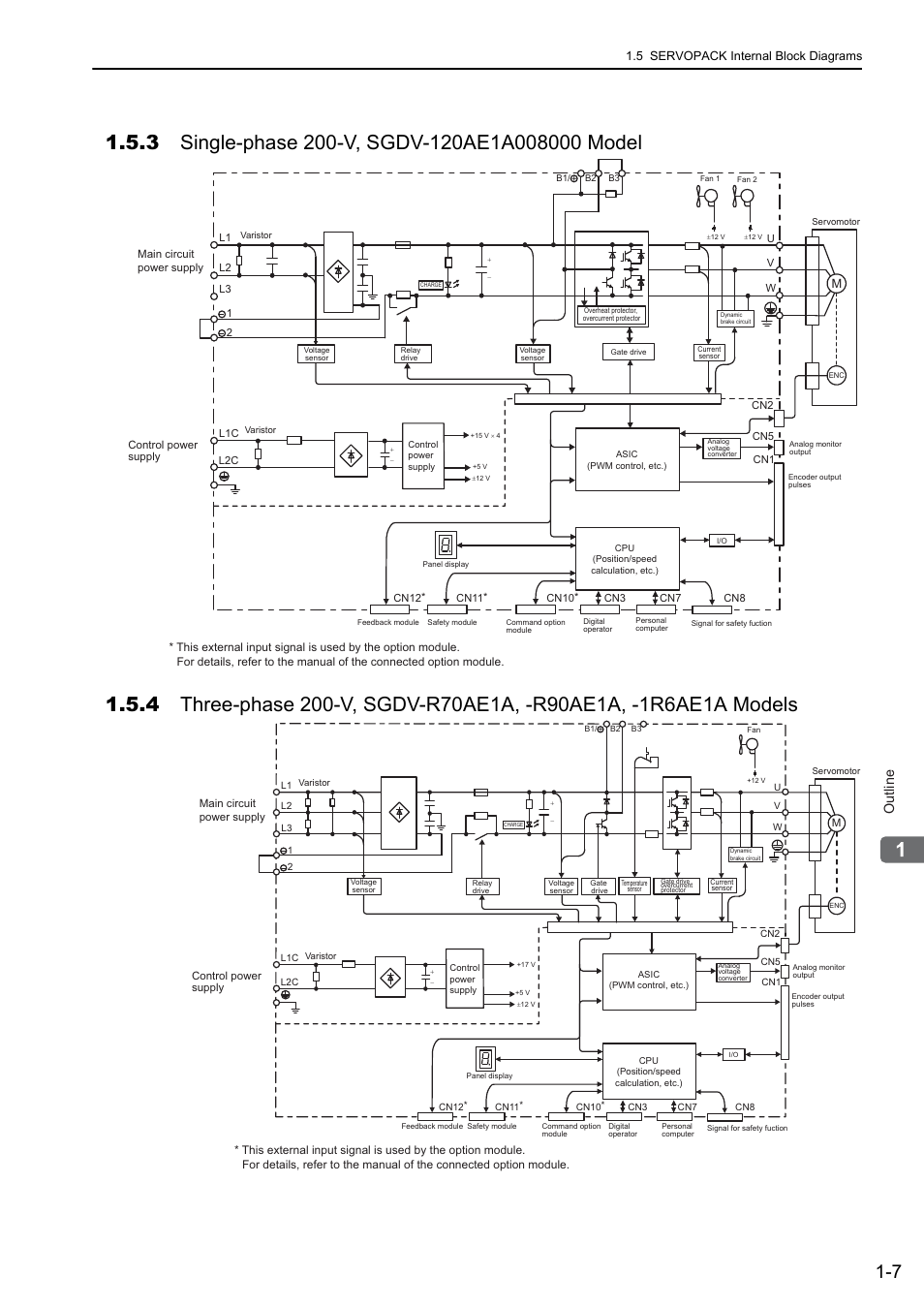 3 single-phase 200-v, sgdv-120ae1a008000 model, Outline | Yaskawa Sigma-5 User Manual: Design and Maintenance - Rotary Motors User Manual | Page 25 / 329