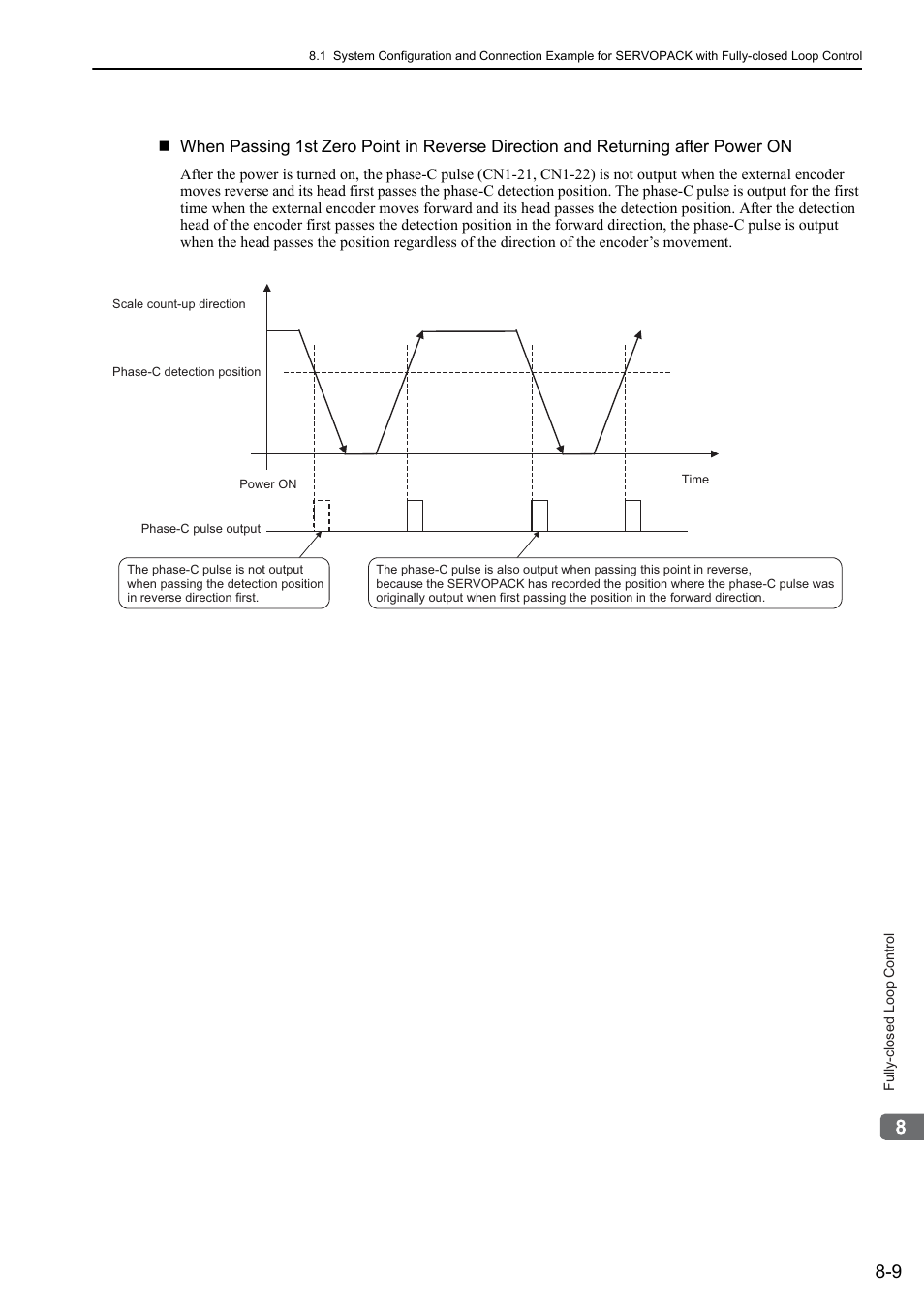Yaskawa Sigma-5 User Manual: Design and Maintenance - Rotary Motors User Manual | Page 251 / 329