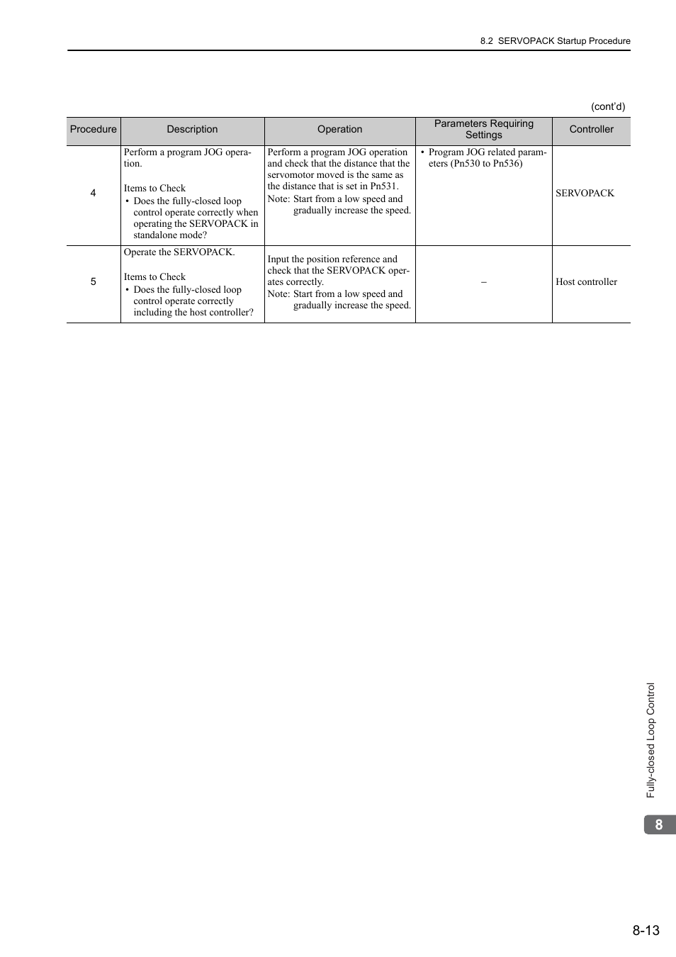 Yaskawa Sigma-5 User Manual: Design and Maintenance - Rotary Motors User Manual | Page 255 / 329