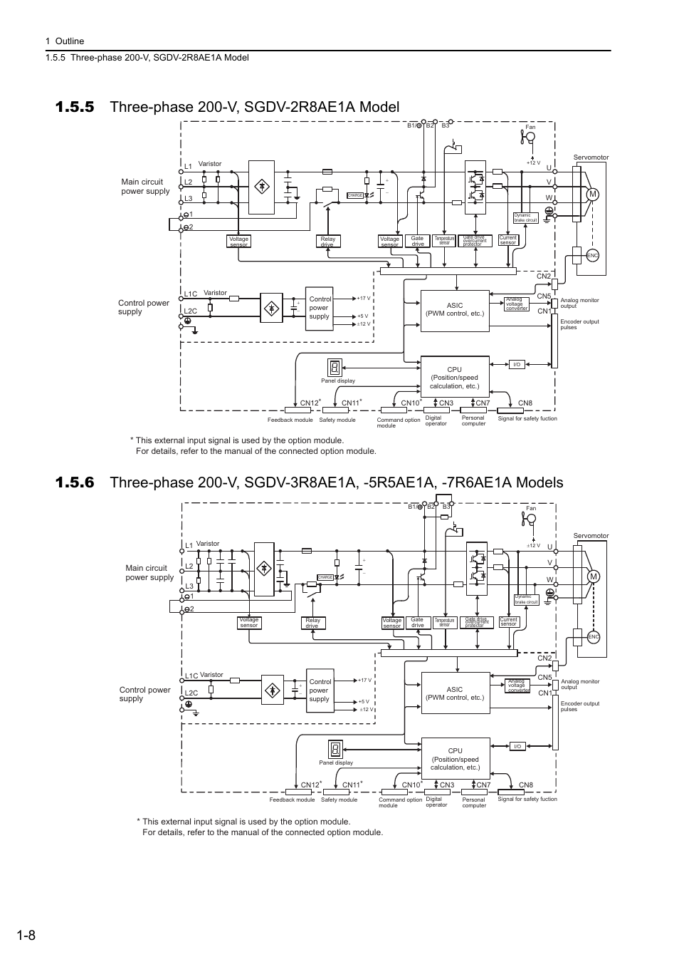 5 three-phase 200-v, sgdv-2r8ae1a model | Yaskawa Sigma-5 User Manual: Design and Maintenance - Rotary Motors User Manual | Page 26 / 329