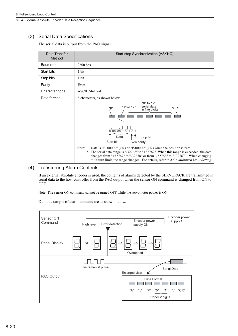 20 (3) serial data specifications, 4) transferring alarm contents | Yaskawa Sigma-5 User Manual: Design and Maintenance - Rotary Motors User Manual | Page 262 / 329