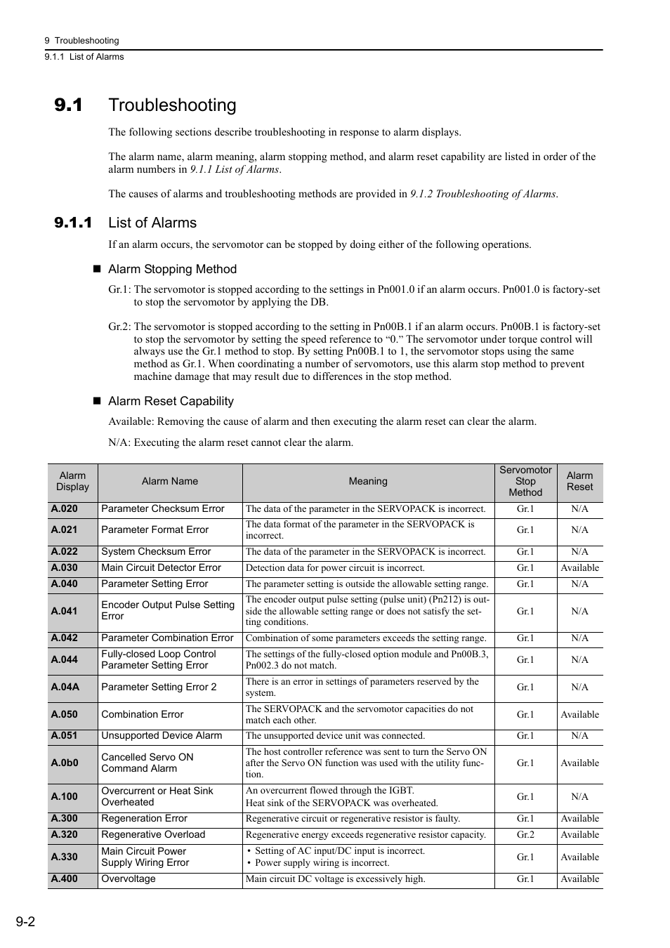 1 troubleshooting, 1 list of alarms | Yaskawa Sigma-5 User Manual: Design and Maintenance - Rotary Motors User Manual | Page 267 / 329