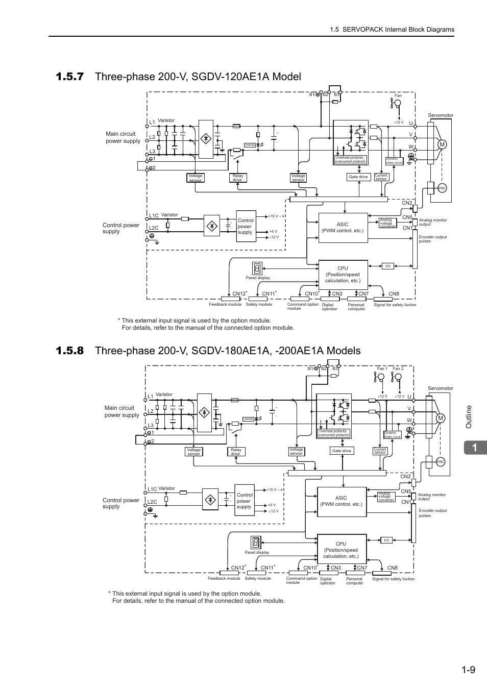 7 three-phase 200-v, sgdv-120ae1a model, 8 three-phase 200-v, sgdv-180ae1a, -200ae1a models, Outline | Yaskawa Sigma-5 User Manual: Design and Maintenance - Rotary Motors User Manual | Page 27 / 329