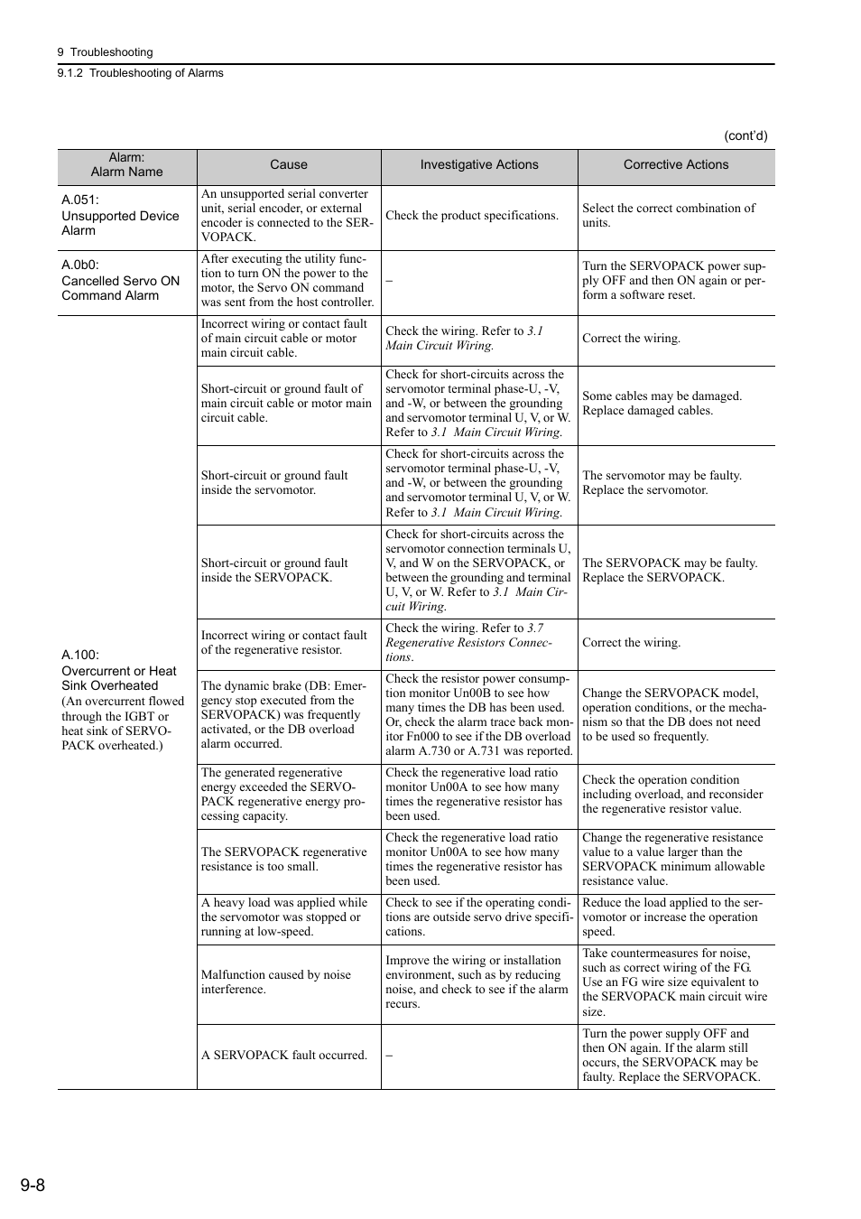 Yaskawa Sigma-5 User Manual: Design and Maintenance - Rotary Motors User Manual | Page 273 / 329
