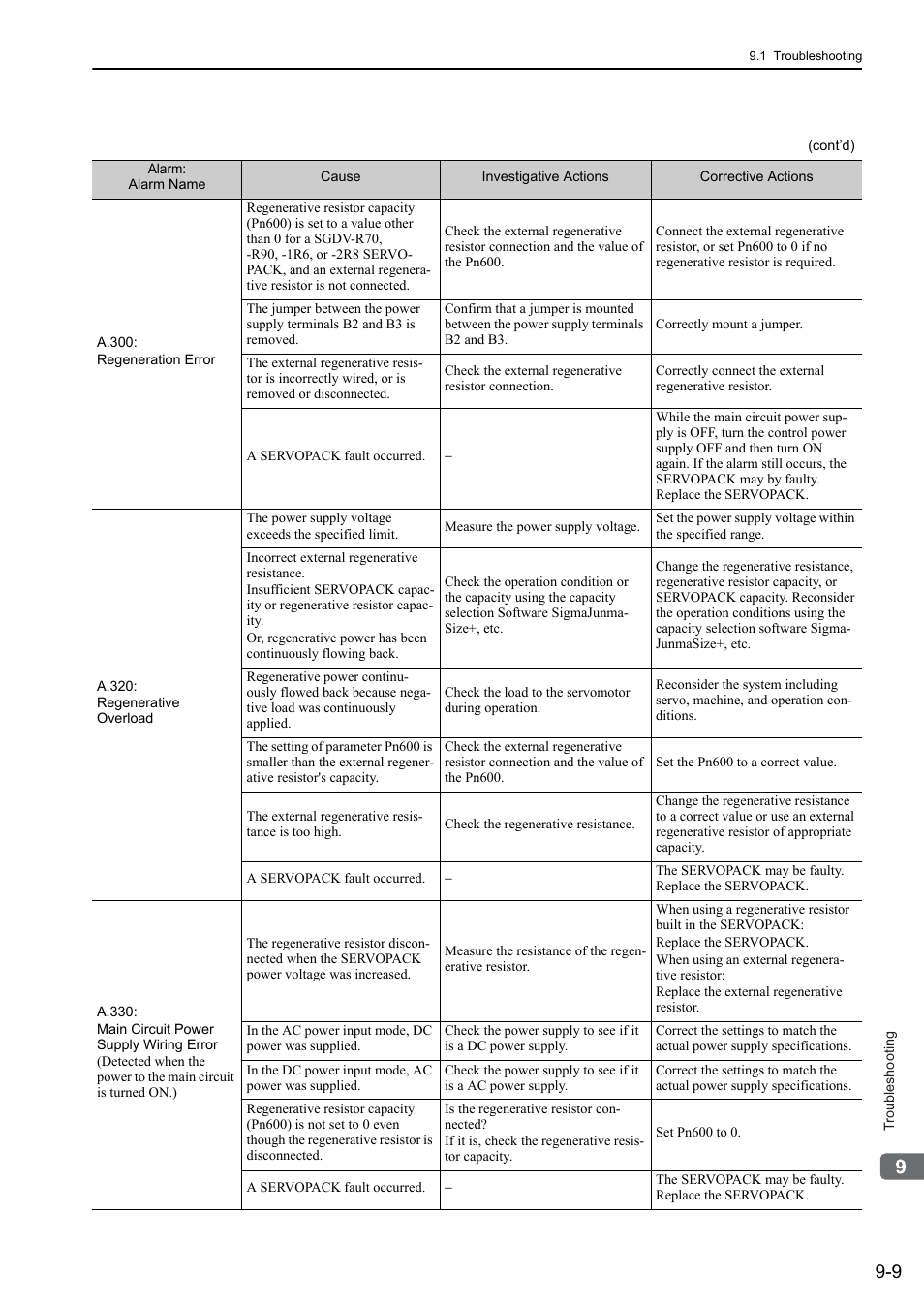 Yaskawa Sigma-5 User Manual: Design and Maintenance - Rotary Motors User Manual | Page 274 / 329