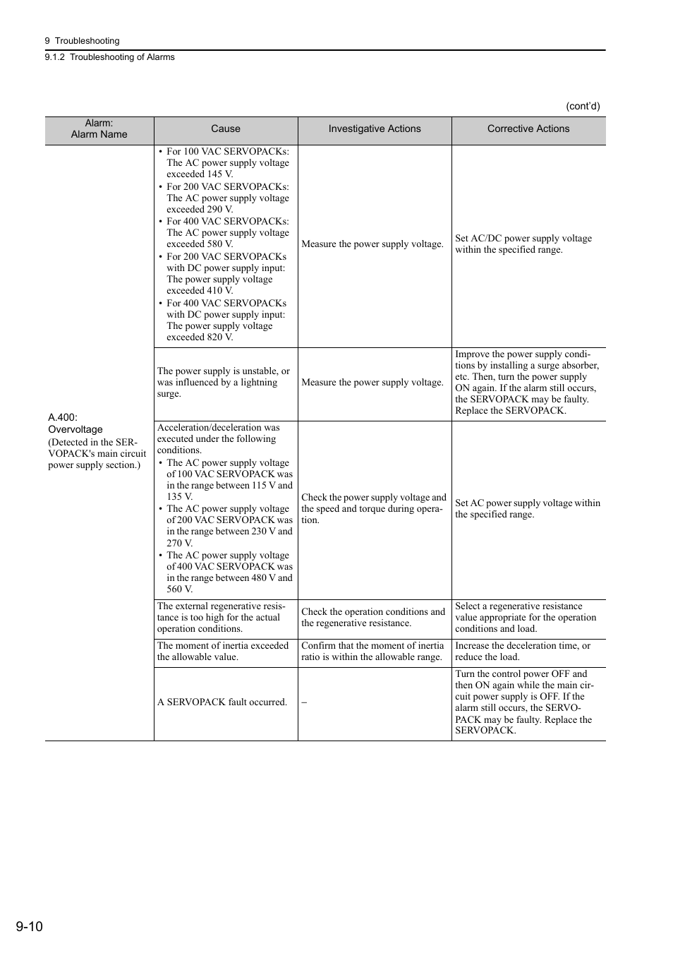 Yaskawa Sigma-5 User Manual: Design and Maintenance - Rotary Motors User Manual | Page 275 / 329