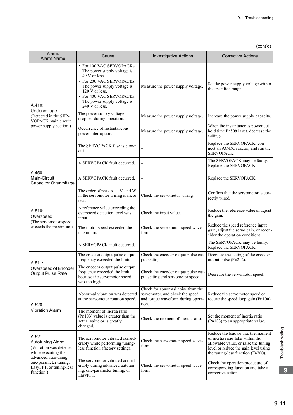 Yaskawa Sigma-5 User Manual: Design and Maintenance - Rotary Motors User Manual | Page 276 / 329