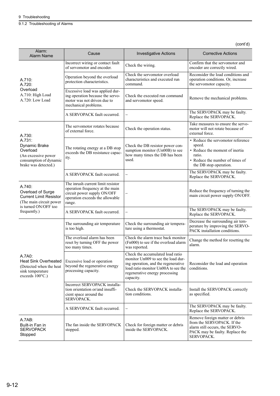 Yaskawa Sigma-5 User Manual: Design and Maintenance - Rotary Motors User Manual | Page 277 / 329