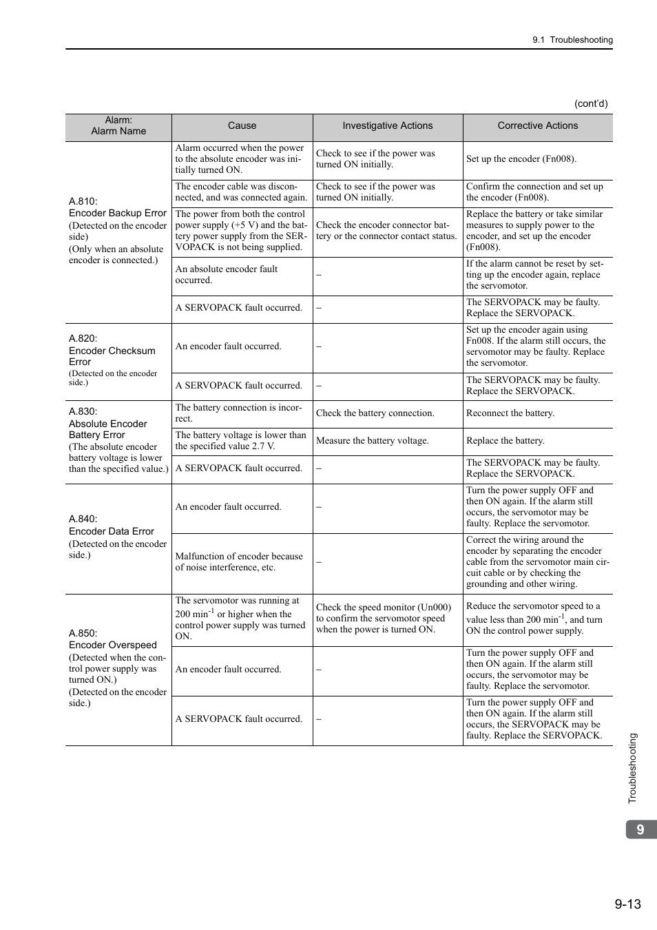 Yaskawa Sigma-5 User Manual: Design and Maintenance - Rotary Motors User Manual | Page 278 / 329