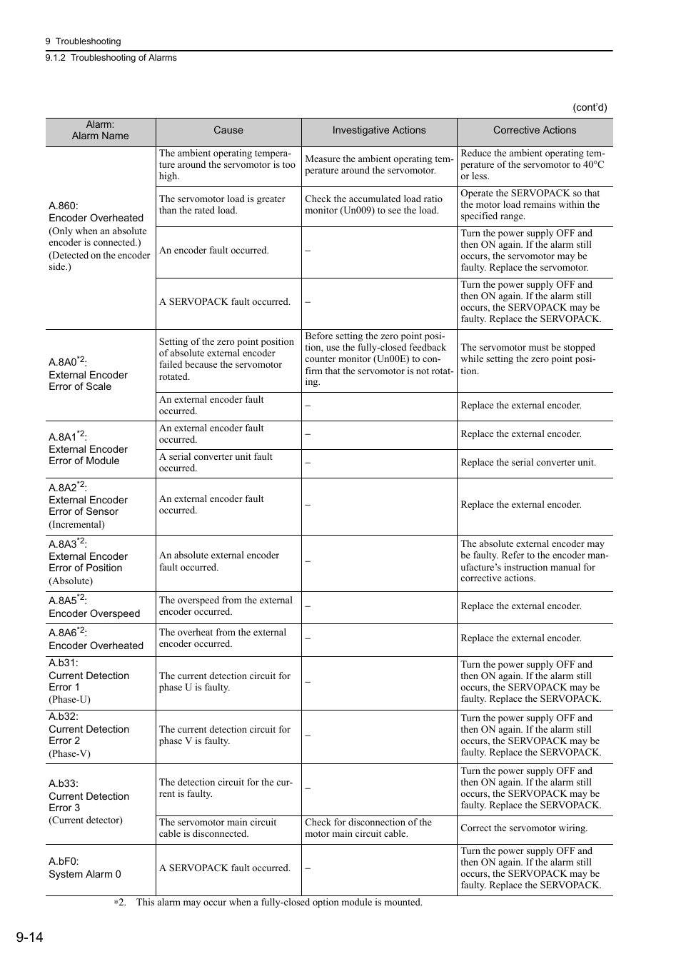Yaskawa Sigma-5 User Manual: Design and Maintenance - Rotary Motors User Manual | Page 279 / 329