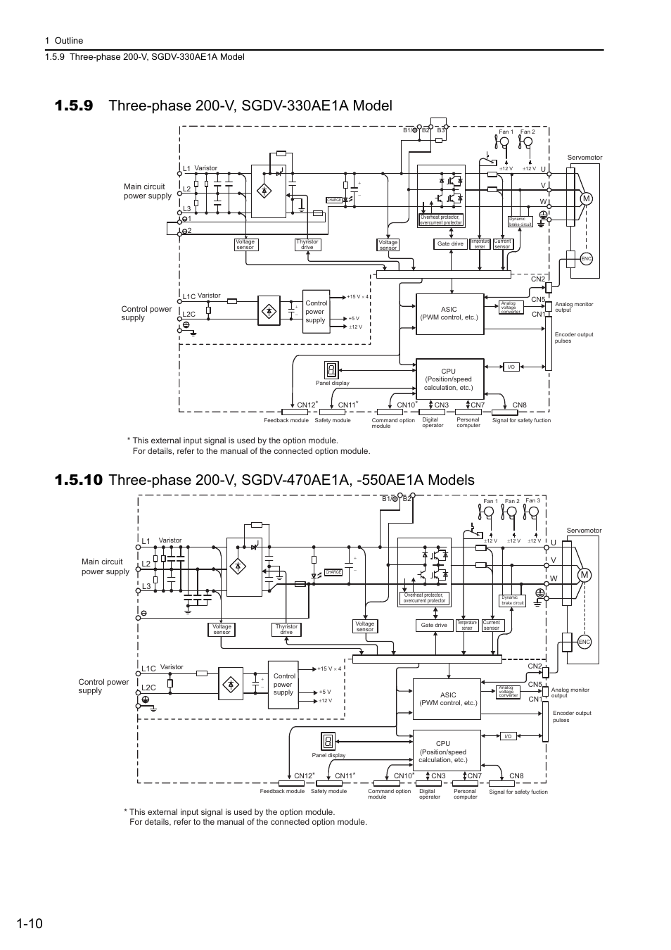 9 three-phase 200-v, sgdv-330ae1a model | Yaskawa Sigma-5 User Manual: Design and Maintenance - Rotary Motors User Manual | Page 28 / 329