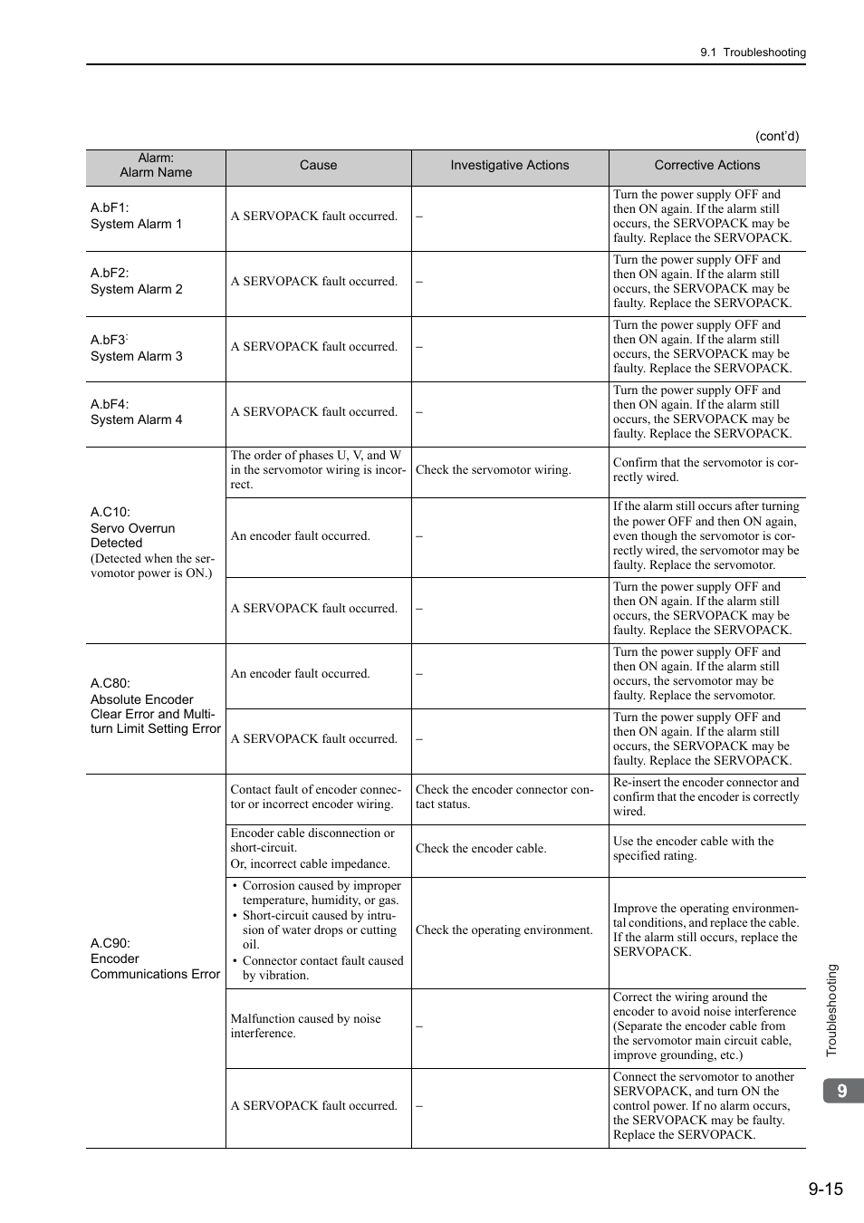 Yaskawa Sigma-5 User Manual: Design and Maintenance - Rotary Motors User Manual | Page 280 / 329
