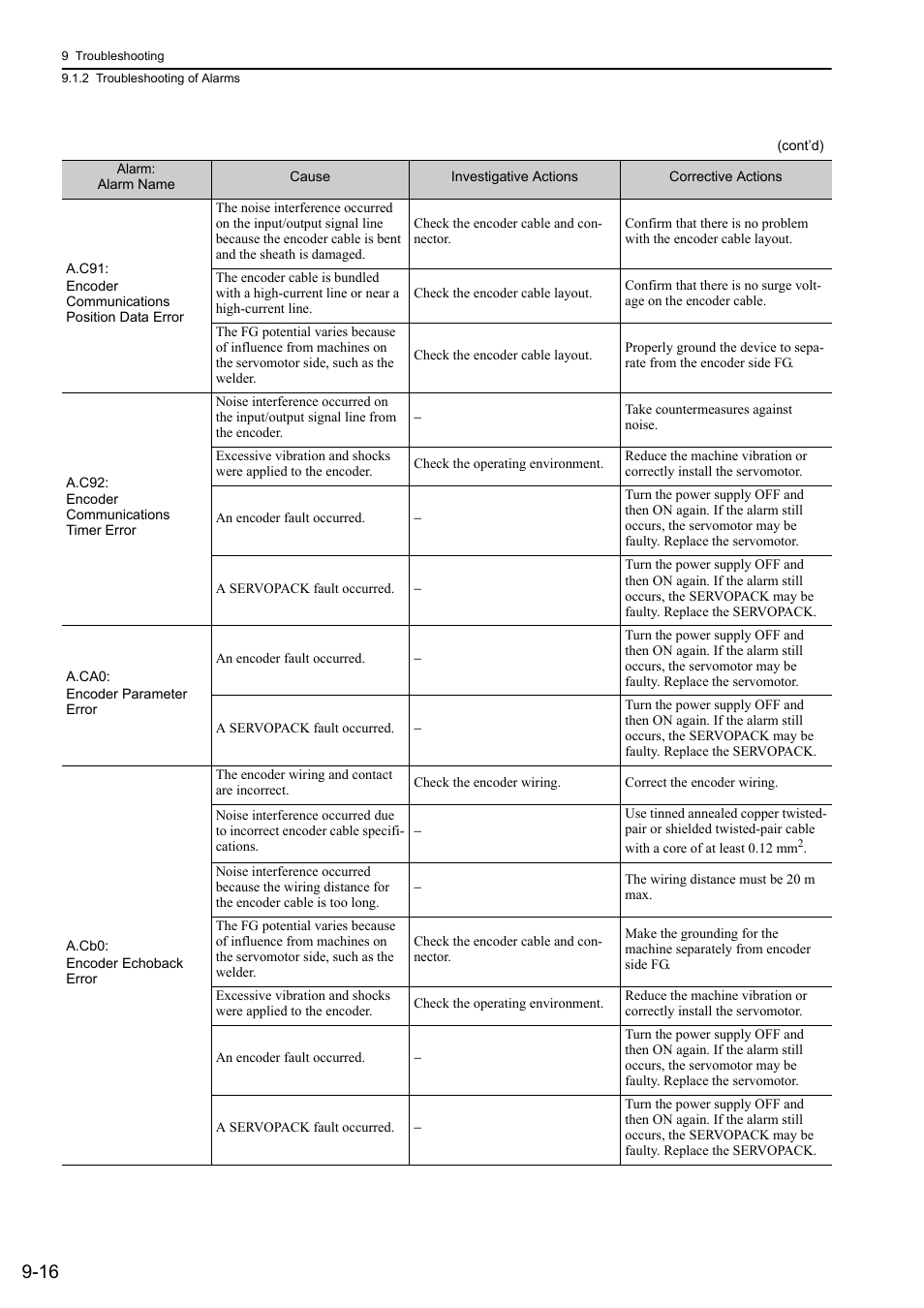 Yaskawa Sigma-5 User Manual: Design and Maintenance - Rotary Motors User Manual | Page 281 / 329