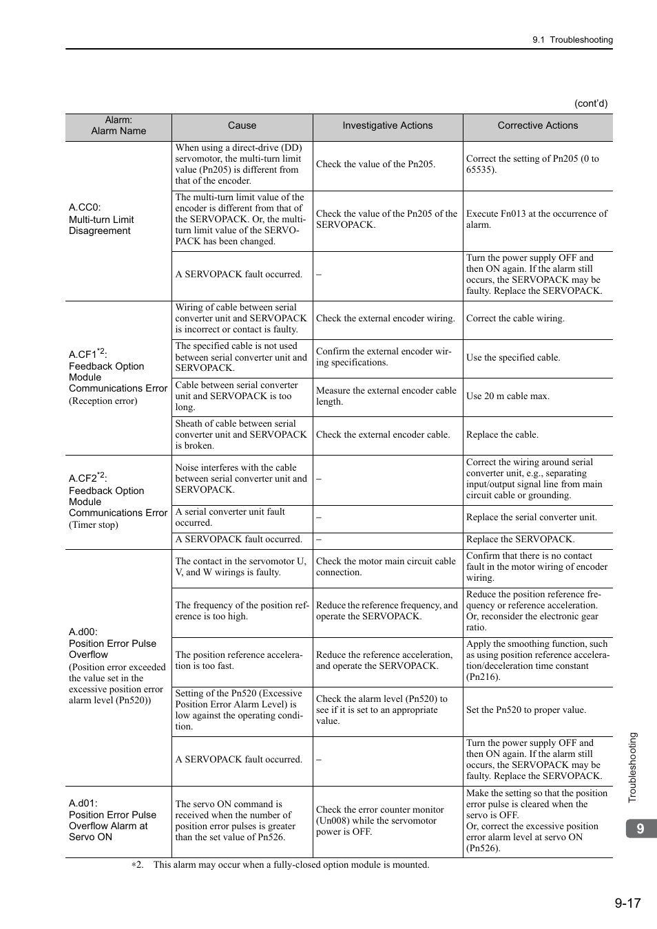 Yaskawa Sigma-5 User Manual: Design and Maintenance - Rotary Motors User Manual | Page 282 / 329
