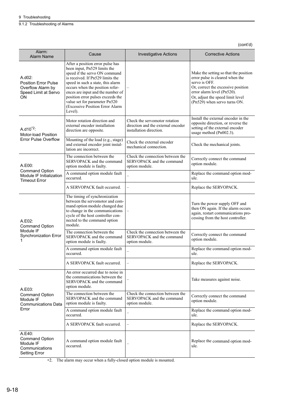 Yaskawa Sigma-5 User Manual: Design and Maintenance - Rotary Motors User Manual | Page 283 / 329